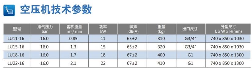富達激光切割機技術參數(shù)